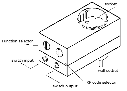 Fig. 1. BJ Enabler Socket +.