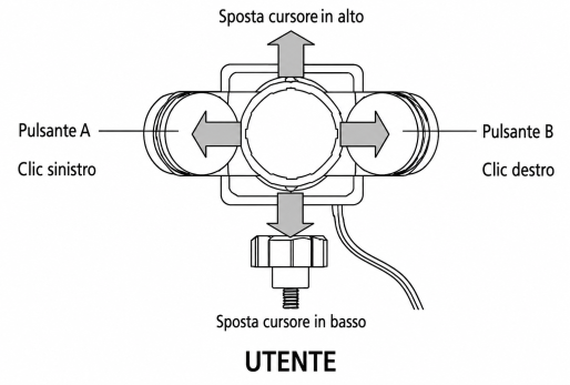 Azioni sul mouse.