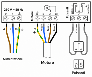 Connessioni del ricevitore