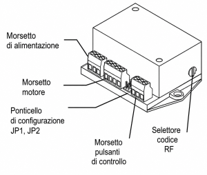 Enabler Electric Motor