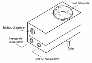 Participation Box